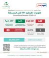  الصحة: 602 حالة إصابة جديدة بفيروس كورونا وتعافي 147 حالة