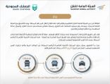 الهيئة العامة للنقل: لن يُسمح بدخول المركبات غير المطابقة للعمر التشغيلي