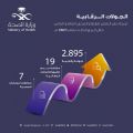 صحة حفر الباطن تنفذ “2895”جولة رقابية للتأكد من التزام المنشآت الصحية والأفراد بالإجراءات الوقائية