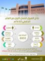 جامعة الجوف تعلن تفاصيل عمليات القبول والتسجيل للعام الدراسي 1442هـ