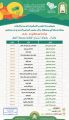 كلمات دعوية في الحث على اجتماع الكلمة ووحدة الصف.. بمساجد جازان