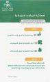 صحة المدينة المنورة تُنفّذ أكثر من 360 جولة تفتيشية للتأكد من تطبيق الإجراءات الإحترازية