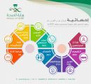 أكثر من 3 آلاف مستفيد من خدمات مركز طب الأسنان التخصصي بحفر الباطن خلال شهر أغسطس لعام 2021م