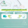 أكثر من 78 ألف مراجع للعيادات الخارجية والطوارئ بصحة حفر الباطن في شهر نوفمبر لعام 2021م