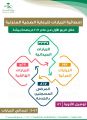 صحة بيشة : أكثر من 4056 زيارة لمرضى الرعاية الصحية المنزلية في منازلهم خلال الربع الأول من العام 2021م