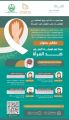 ملتقى (معاً لمناهضة العنف ضد المرأة ) في تعليم الخرج