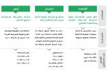 الأمير تركي بن طلال يطلق مشروع “نشامى الحي” في جميع أحياء وقرى منطقة عسير