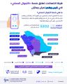 “هيئة الاتصالات” تطلق خدمة التجوال المحلي في قرى وهجر منطقتي «نجران وجازان» ..​​​