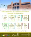 جامعة الجوف تُنفذ 11328 معاملة إلكترونية على النظام الإداري خلال تعليق الحضور