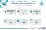 84 مخالفة للتدابير الوقائية في منشآت الشرقية