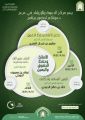 وزارة الشؤون الإسلامية بالشمالية ينفذ برنامج الأمانة وحفظ الحقوق واليمين