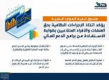 “هدف” يؤكد اتخاذ الإجراءات النظامية بحق المنشآت والأفراد المتلاعبين بضوابط الاستفادة من برامج الدعم المالي