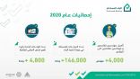 “البناء المستدام” يسجل ما يزيد عن 146 ألف وحدة عقارية في جودة تنفيذ البناء لعام 2020