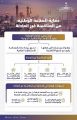 وزارة الصناعة والثروة المعدنية: نعمل على حماية “الصناعات الوطنية” من المنافسة غير العادلة