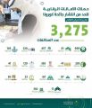 “القطاع البلدي”: إغلاق 796 محلاً في 18424 جولة رقابية لمتابعة تطبيق تدابير الوقاية من “كورونا”