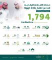 وزارة الشؤون البلدية والقروية والإسكان تنوه بتفاعل المنشآت الغذائية والأسواق مع الحملات الرقابية والتوعوية لمنع انتشار كورونا