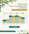 أمانة القصيم تغلق منشآت غير ملتزمة بالإجراءات الاحترازية
