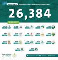 “القطاع البلدي” ينفذ 26384 زيارة رقابية ويغلق 326 منشأة مخالفة للإجراءات الاحترازية