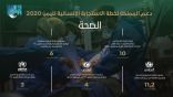 مركز الملك سلمان للإغاثة يقدم خدمات صحية متنوعة ضمن منحة المملكة لخطة الاستجابة الإنسانية لليمن 2020م