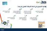 “هدف”: مرشدون مهنيون يعقدون جلسات إرشاد وتوجيه للطلاب والباحثين عن عمل عبر منصة “سبل”