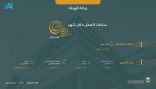 “الزكاة والدخل” تحدد أوقات عمل فروعها خلال شهر رمضان