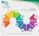 أكثر من 8500 مستفيد من خدمات مركز طب الأسنان التخصصي بحفر الباطن
