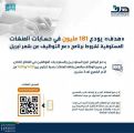 “هدف” يودع 181 مليون في حسابات المنشآت المستوفية لشروط “دعم التوظيف” عن شهر أبريل