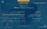 “الزكاة والدخل” تجدد دعوتها للاستفادة من مبادرة إلغاء الغرامات في مرحلتها الثانية