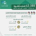 43,388 مستفيداً من خدمات عيادات “تطمن” في حفر الباطن