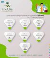 أكثر من 330 مستفيداً من الاستشارات الدوائية بصحة حفر الباطن