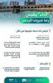 “أداء” يقيس 42 خدمة لـ 11 جهة حكومية لمعرفة رضا ضيوف الرحمن