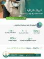 خلال أسبوع أمانة تبوك تغلق 59 منشأة وتنفذ 10 آلاف جولة رقابية