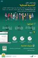 “العدل” تطلق خدمة “الحاسبة العمالية” لتسريع وتيرة العمل في المحاكم العمالية ورفع الوعي الحقوقي