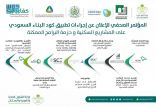 غدًا في مؤتمر صحفي .. ” الشؤون البلدية ” تعرض إجراءات تطبيق “كود البناء”