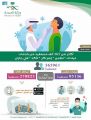 أكثر من 365 ألف مستفيد من خدمات عيادات “تطمّن” ومراكز “تأكّد” في جازان