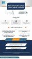 هيئة المحتوى المحلي والمشتريات الحكومية تُأسس شراكة إستراتيجية مع الديوان العام للمحاسبة