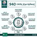 بلدية أملج تتلقى “194” بلاغًا خلال يونيو الماضي