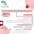 أكثر من 3600 متبرع بالدم بصحة حفر الباطن