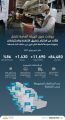 11.690 مخالفة تضبطها فرق الهيئة العامة للنقل على أنشطة وخدمات النقل البري في المملكة خلال شهر يوليو