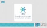 “هيئة الإحصاء”: الاقتصاد السعودي يتعافى من جائحة كورونا في الربع الثاني من عام 2021م ويحقِّق نموًا قدره 1,5%