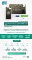 أمانة المدينة المنورة تطلق خدمة المستكشف الجغرافي