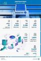 الهيئة العامة للعقار تضبط 3318 إعلانًا عقارياً مخالفًا وترخّص 5 منصات عقارية إلكترونية