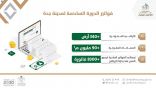 “الأراضي البيضاء”: 90 مليون م2 إجمالي مساحات الدورة الفوترية السادسة في جدة