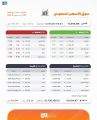 مؤشر سوق الأسهم السعودية يغلق مرتفعًا عند مستوى 13206 نقاط