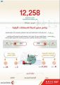 الهلال الأحمر ينفذ 106 دورات ومحاضرة تدريبية خلال شهري إبريل ومايو 2022
