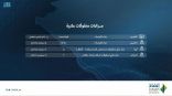 “إنفاذ” يستعرض 4 مزادات للمنقولات في الرياض والقصيم وأبها