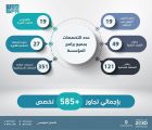 التدريب التقني والمهني تحدث تخصصاتها وأقسامها لتتوافق والتطور التنموي بالمملكة