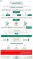الحملات الميدانية المشتركة: ضبط (16243) مخالفاً لأنظمة الإقامة والعمل وأمن الحدود خلال أسبوع