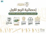 ديوان المظالم يعلن عن التقرير الربع السنوي الأول بنسبة إنجاز 116% من حجم العمل