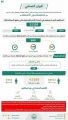 الحملات الميدانية المشتركة: ضبط (15305) مخالفين لأنظمة الإقامة والعمل وأمن الحدود خلال أسبوع